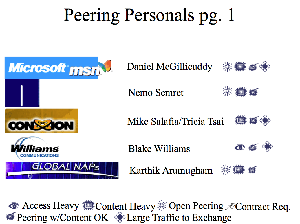 Old Peering Personals